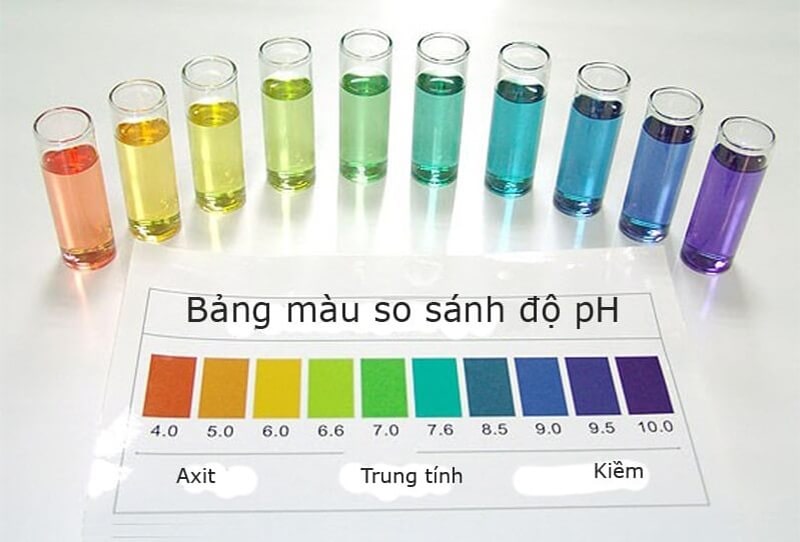 bảng màu độ pH